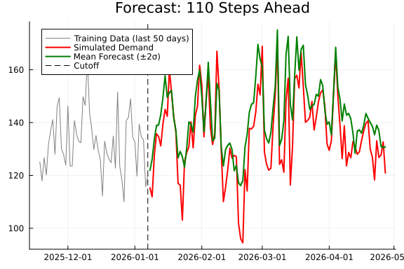 Bayesian Structured Time Series · RxInfer.jl Examples