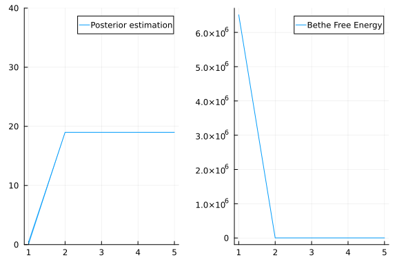 Conjugate-Computational Variational Message Passing · RxInfer.jl Examples
