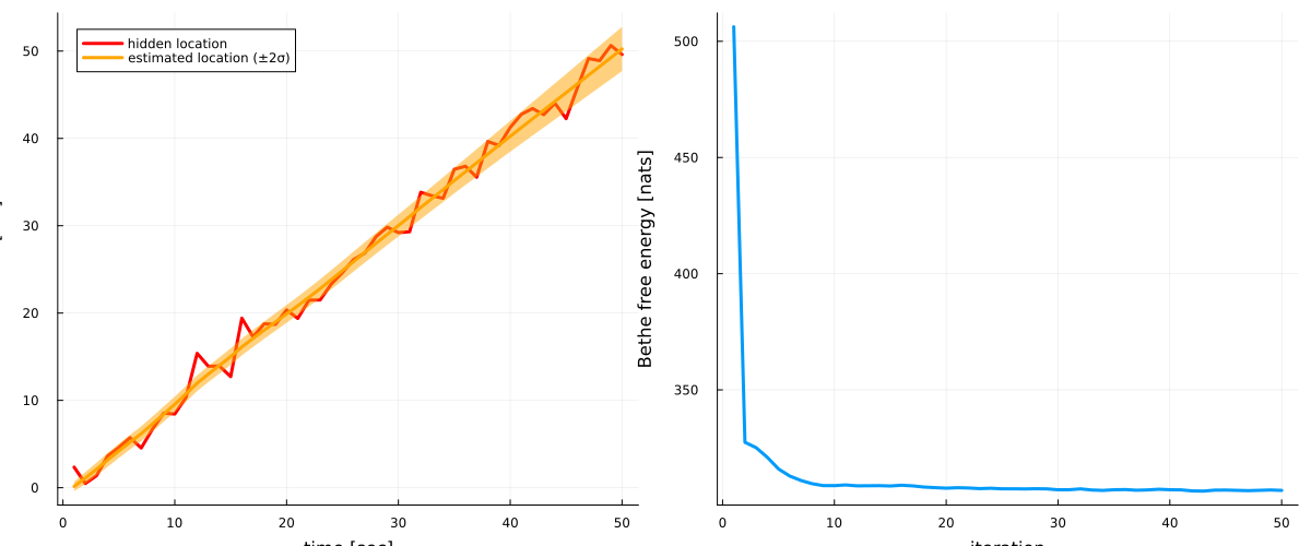Conjugate-Computational Variational Message Passing · RxInfer.jl Examples