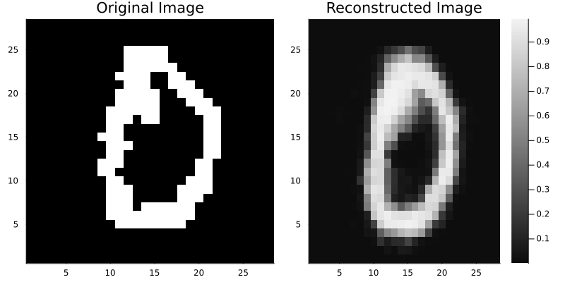 Learning Dynamics With Vaes · RxInfer.jl Examples