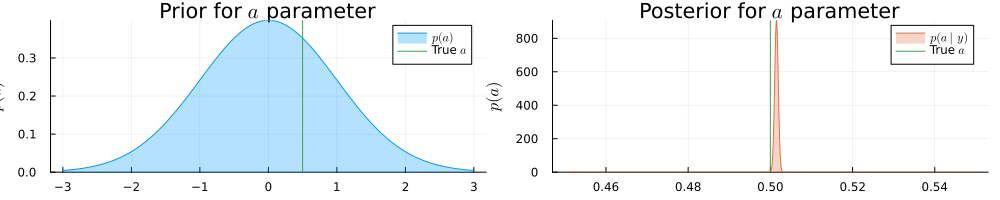 Bayesian Linear Regression · RxInfer.jl Examples