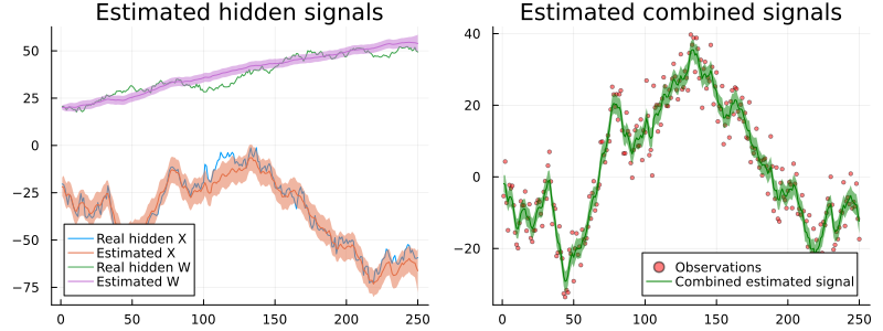 Kalman Smoother Example Kalman Filtering And Smoothing · RxInfer.jl Examples