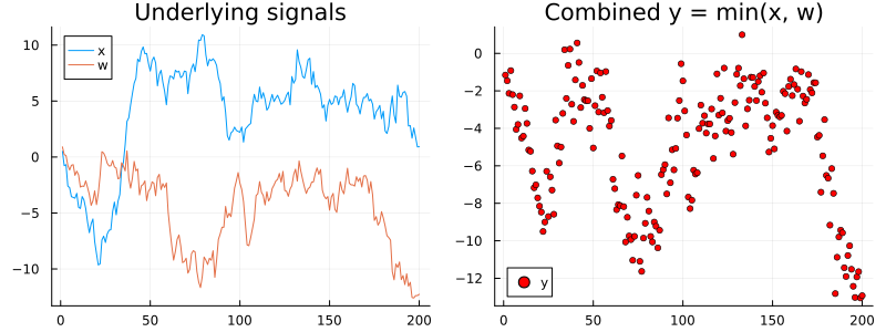 Smooth Minimum Function Example Kalman Filtering And Smoothing · RxInfer.jl Examples