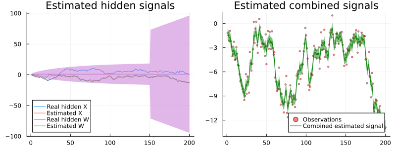 Kalman Smoother Example Kalman Filtering And Smoothing · RxInfer.jl Examples