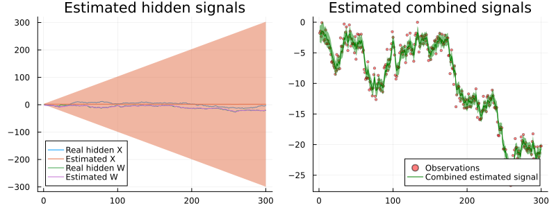 Kalman Smoother Example Kalman Filtering And Smoothing · RxInfer.jl Examples