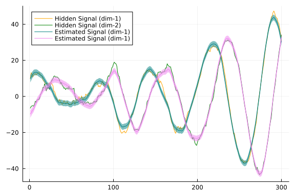 Kalman Smoother Example Kalman Filtering And Smoothing · RxInfer.jl Examples
