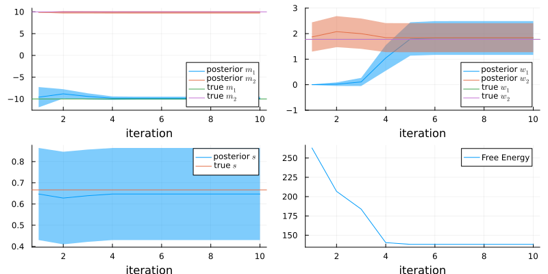 Mixture Model Examples Gaussian Mixture · RxInfer.jl Examples