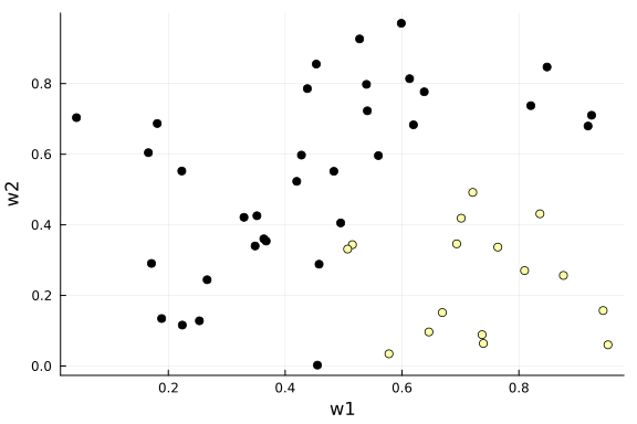 Invertible Neural Network Tutorial · RxInfer.jl Examples